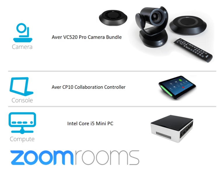 zoom room kits